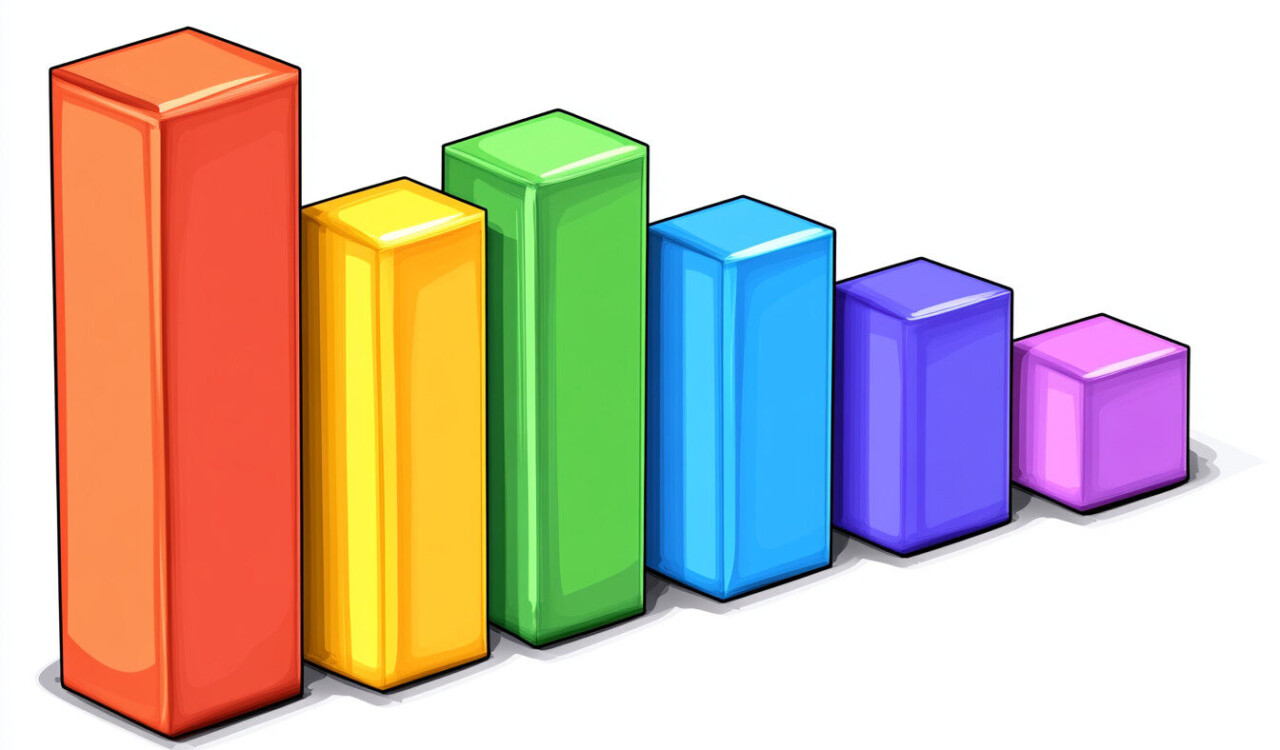 what are bar graphs used for